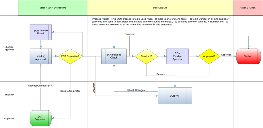solidworks manage professional