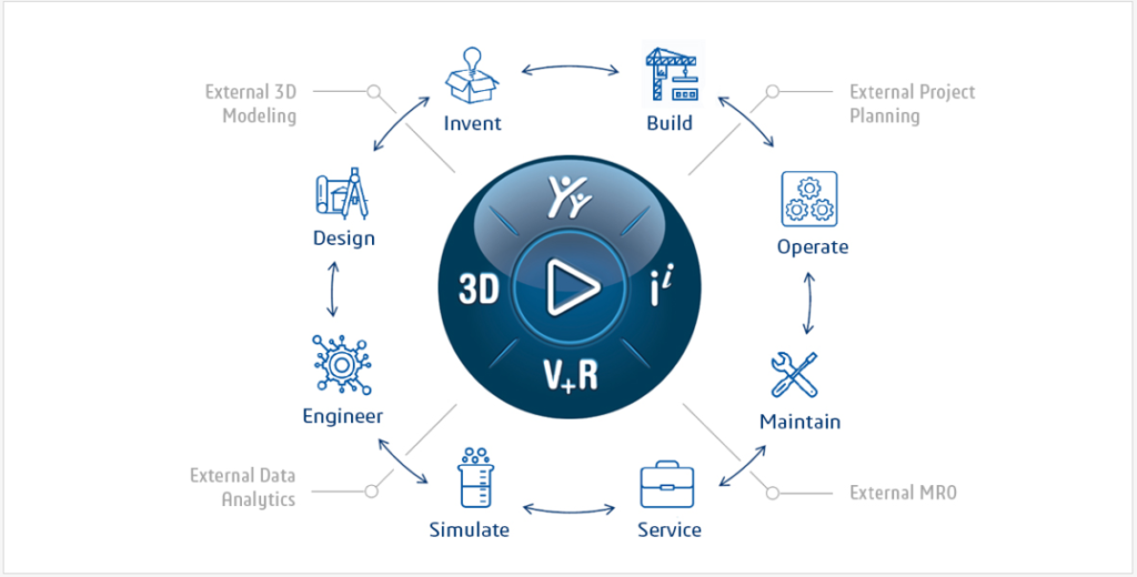 3dexperience solidworks