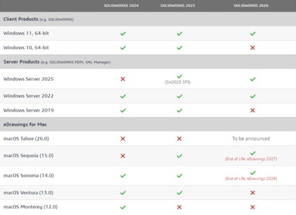 Hardware SOLIDWORKS: guida completa ai requisiti di sistema - Eka S.r.l.